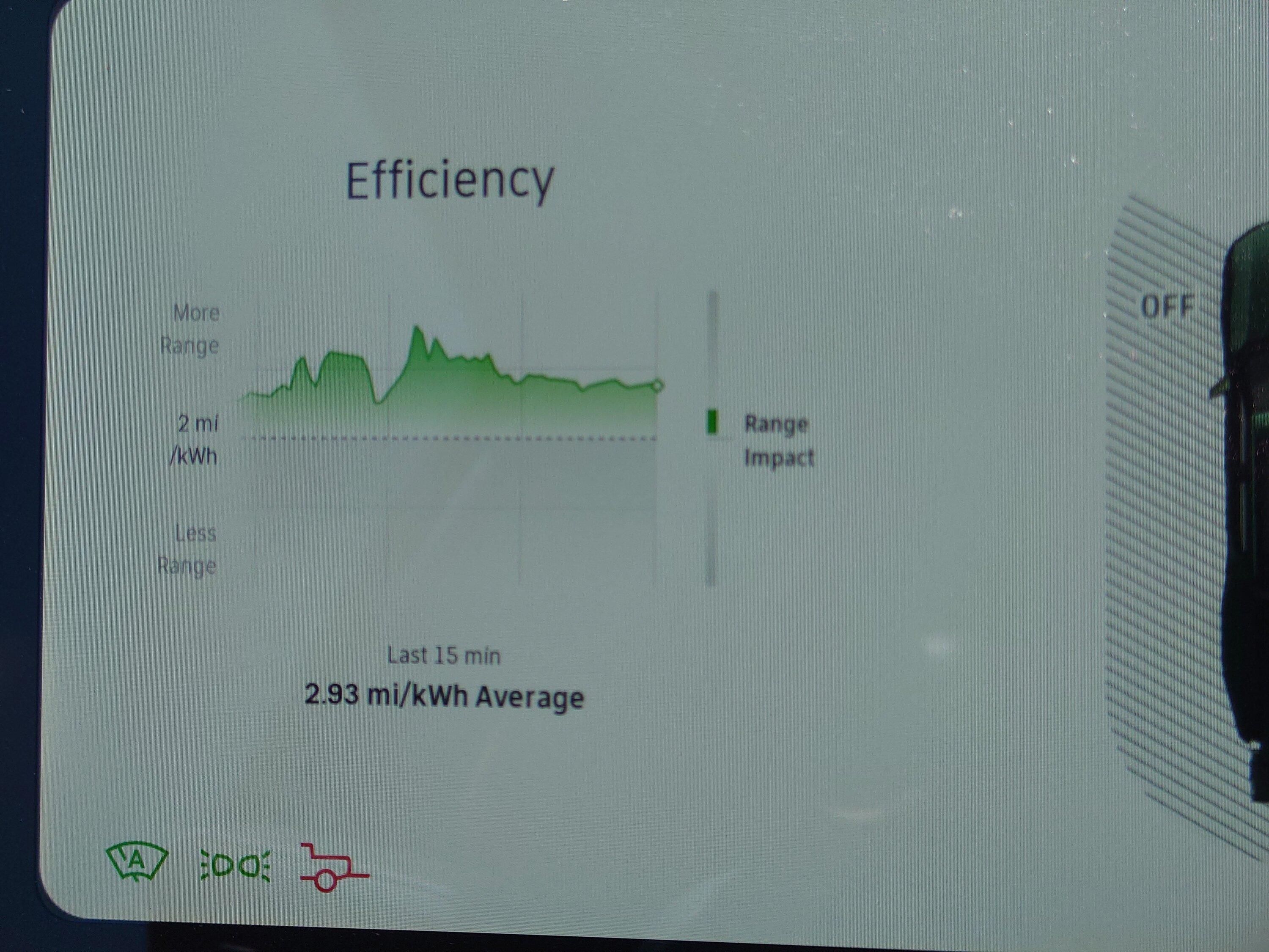 Rivian R1T R1S Rivian R1T Launch Edition Real World Range Review: 20230812_160830.JPG