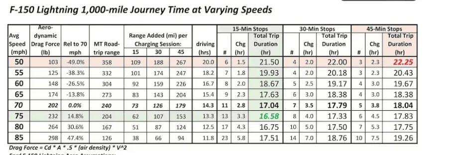 Rivian R1T R1S MotorTrend trip charging strategy comparison Screenshot 2023-08-23 at 8.42.45 AM