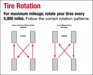 Rivian R1T R1S First tire rotation completed -- my experience 1692812279091