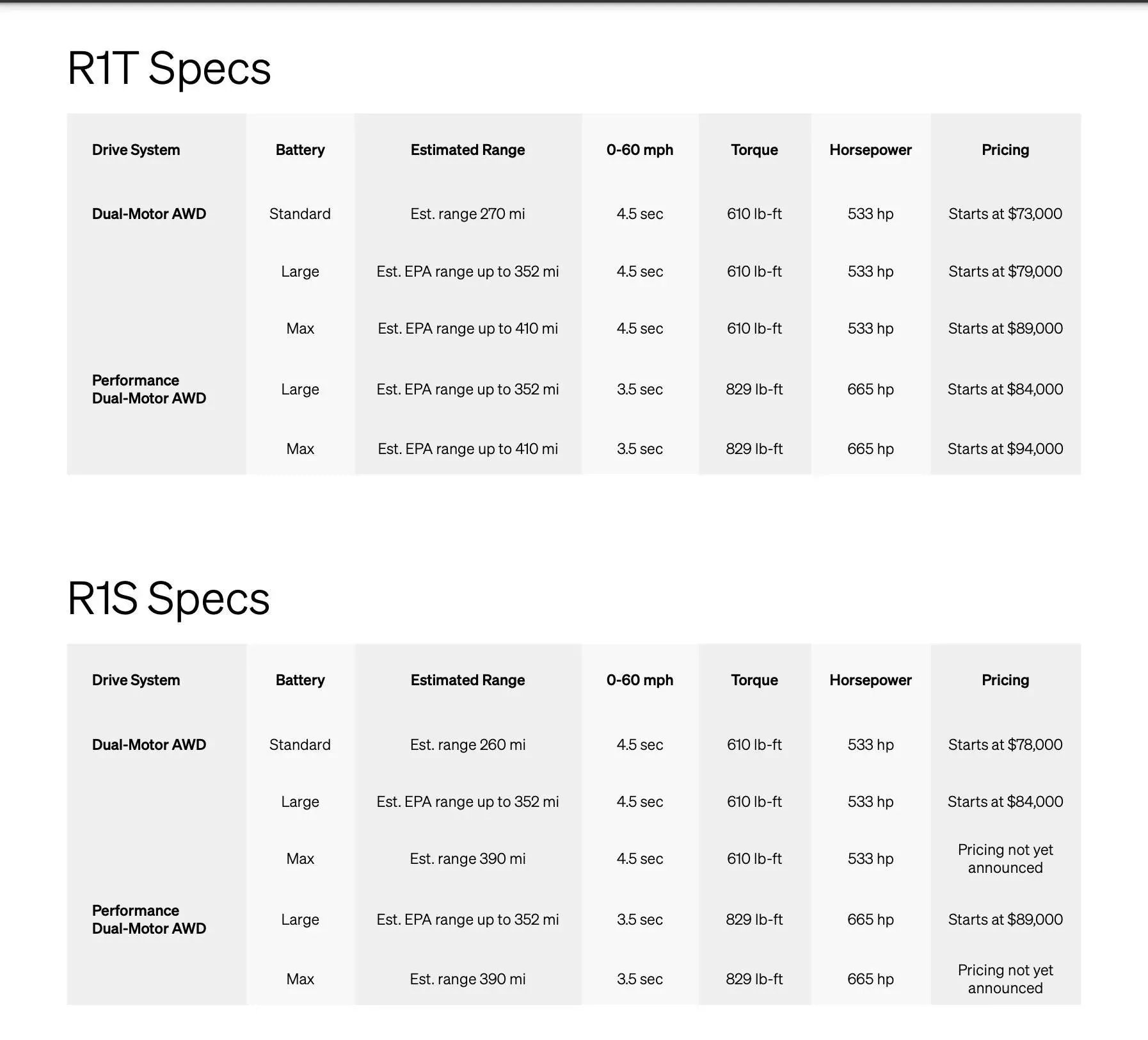 Rivian R1T R1S Rivian Dual Motor First Reviews Are In! + Some Looks at Max Pack (up to 410mi range) rivian_100895899_h