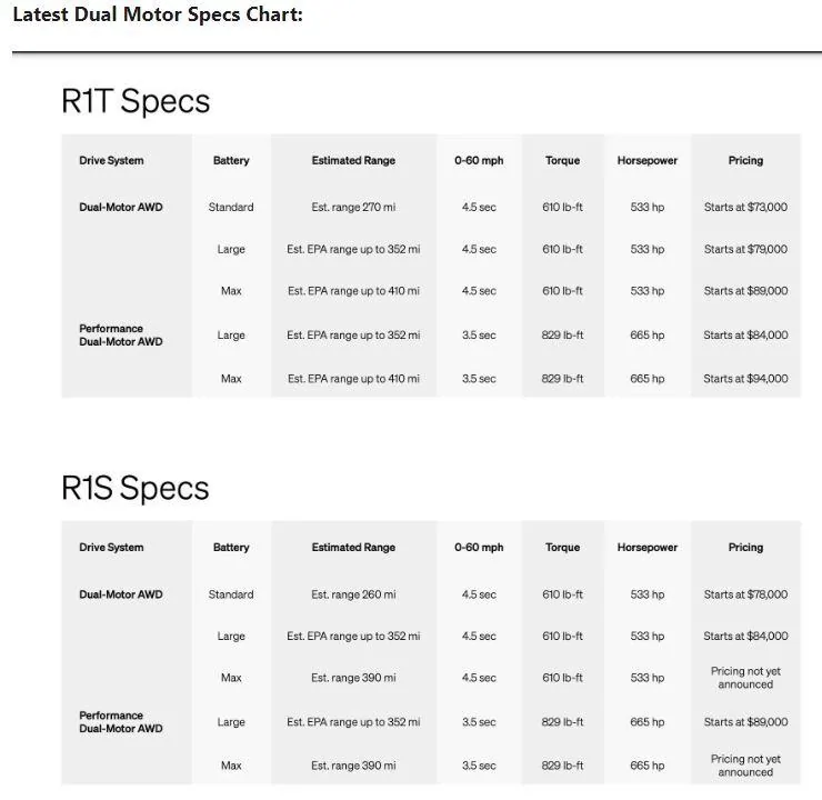 Rivian R1T R1S R1T Max - locking configuration vs R1S Max Capture2