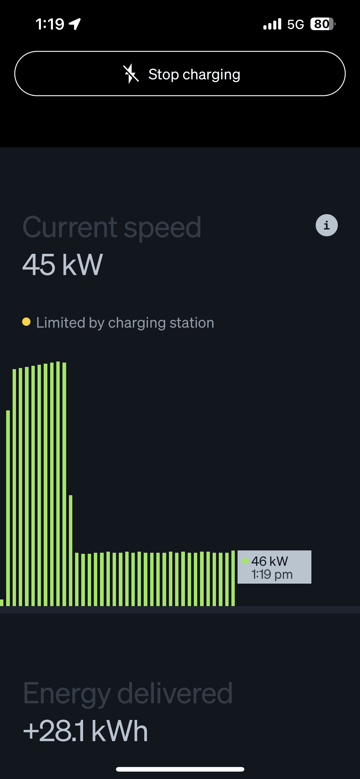 Rivian R1T R1S Hyper-fast charging errors IMG_1724