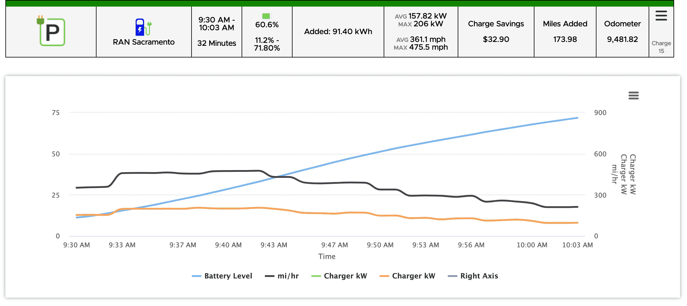 Rivian R1T R1S 10-80 charging analysis post 2023.30 - underwhelmed Screenshot 2023-09-10 at 7.59.17 PM