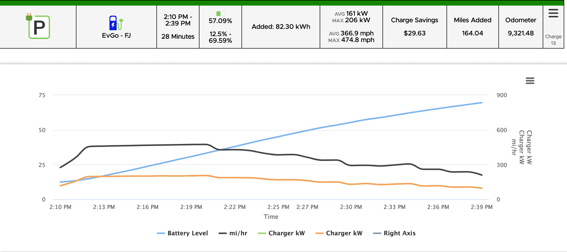Rivian R1T R1S 10-80 charging analysis post 2023.30 - underwhelmed Screenshot 2023-09-10 at 8.08.51 PM
