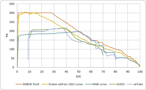 Rivian R1T R1S 10-80 charging analysis post 2023.30 - underwhelmed 1694451094383