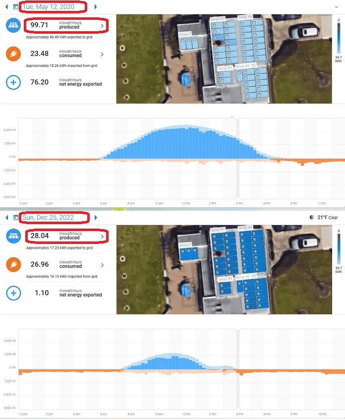 Rivian R1T R1S How would home solar panels with powerwall batteries works with charging the Rivian? 1694723381581