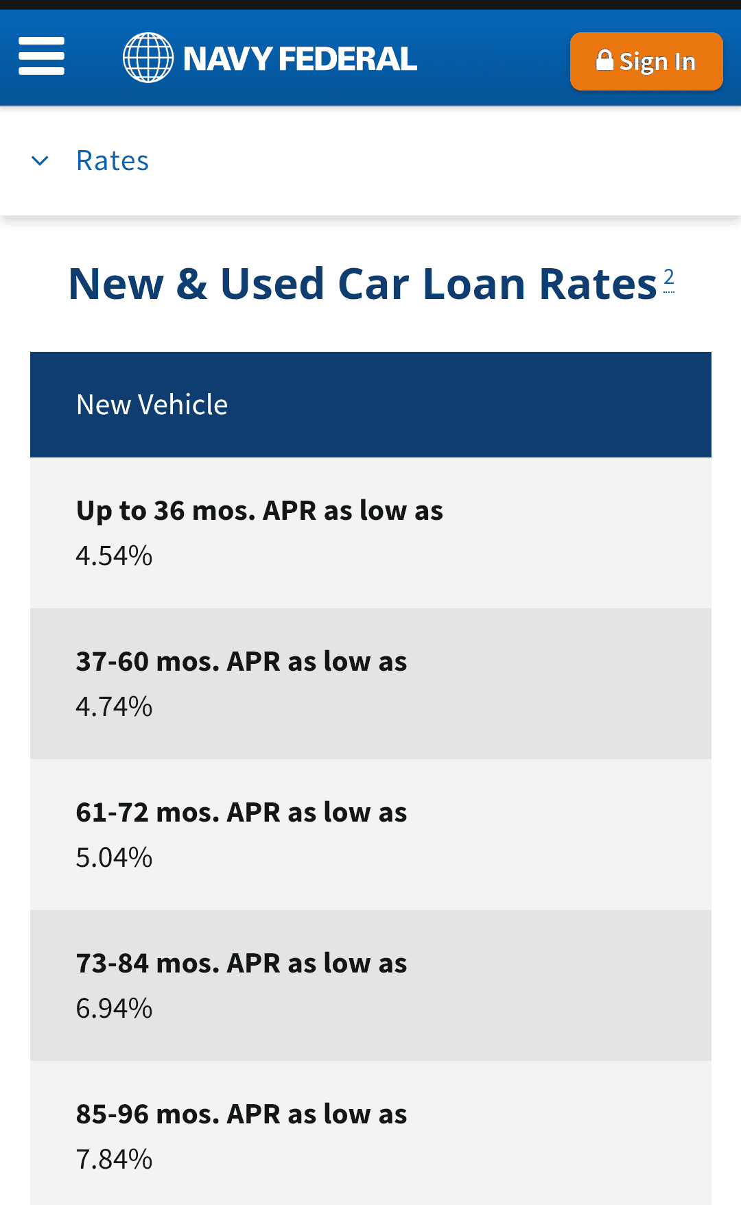 Rivian R1T R1S Loan rates? Screenshot_20230920-172900~2
