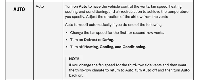 Rivian R1T R1S Camping in R1S - First time thoughts 1695325729046
