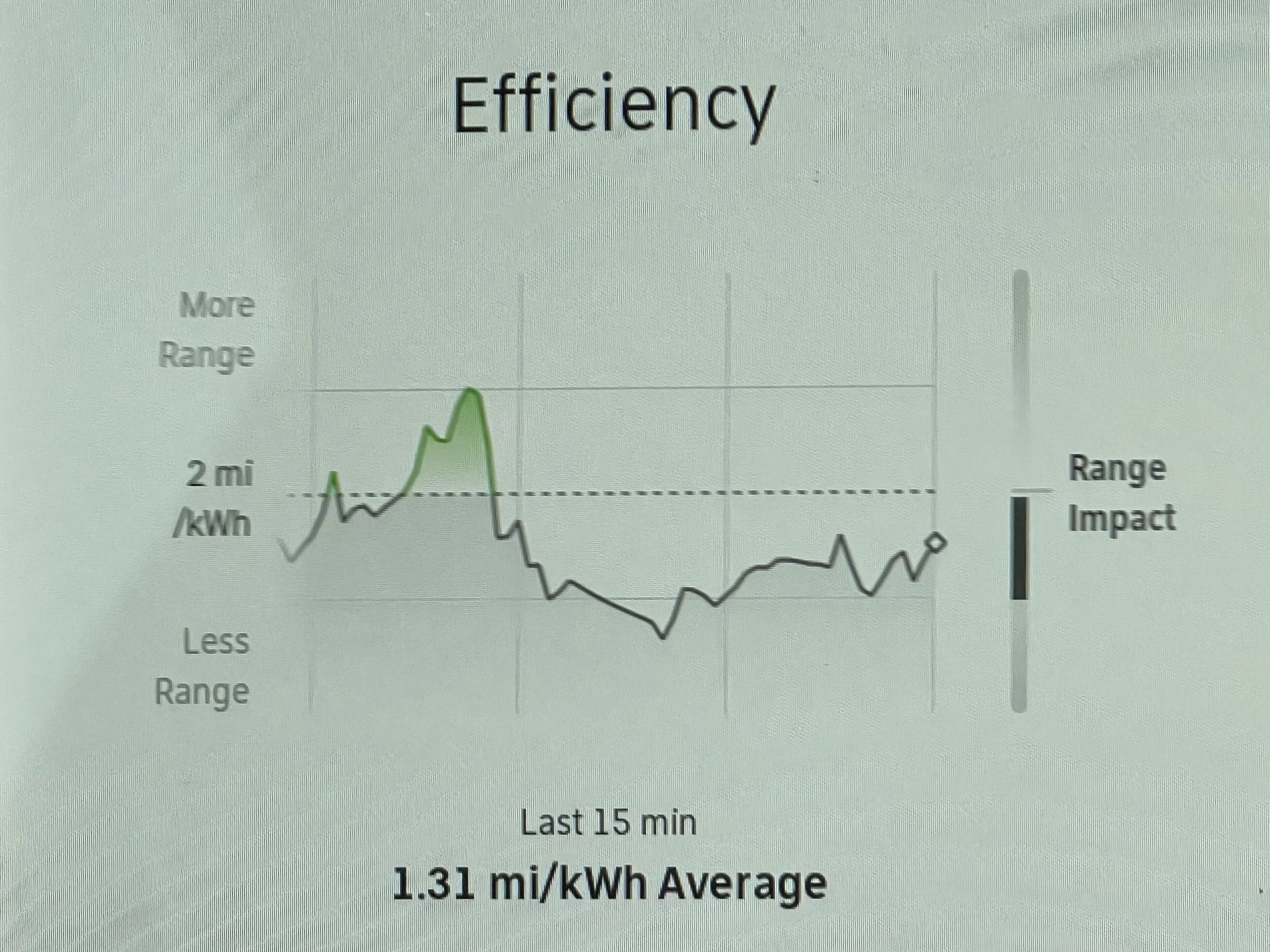Rivian R1T R1S Efficiency below the line (2.0 mi/kWh) in normal driving IMG_0195