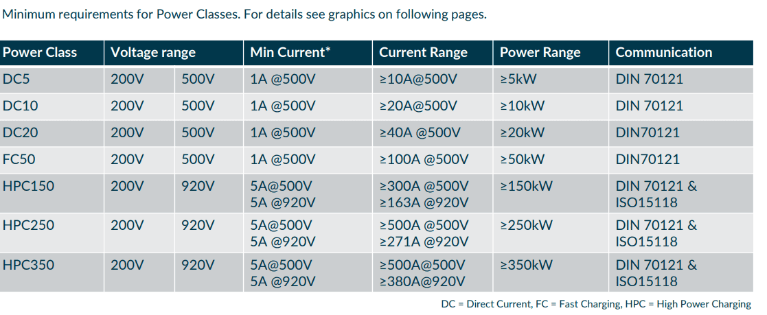 Rivian R1T R1S Per Guide: 250KW max charging and streaming services coming soon 1695672648319