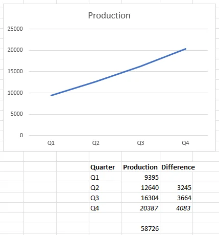 Rivian R1T R1S Rivian Q3 2023 -- Production: 16,304 vehicles / Deliveries: 15,564 vehicles 1696257978440