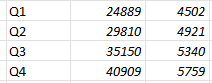 Rivian R1T R1S Rivian Q3 2023 -- Production: 16,304 vehicles / Deliveries: 15,564 vehicles 1696258152078