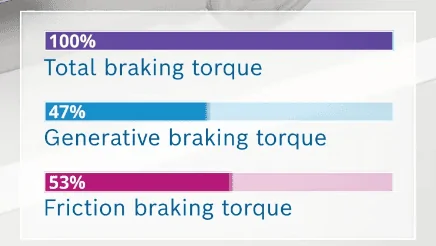 Rivian R1T R1S Not liking one pedal driving 1696299493574