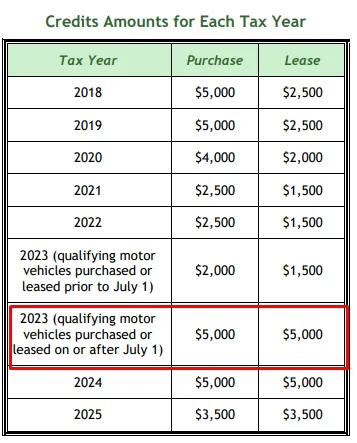 Rivian R1T R1S Colorado Tax Credits 1696617599138