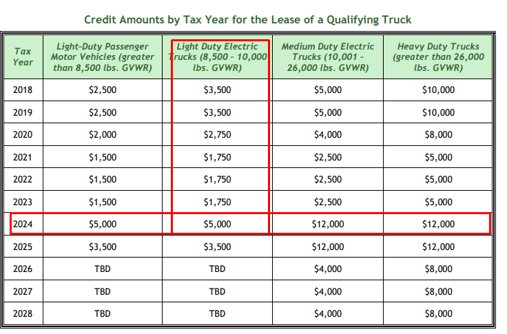 Rivian R1T R1S Colorado Tax Credits 1696618553649