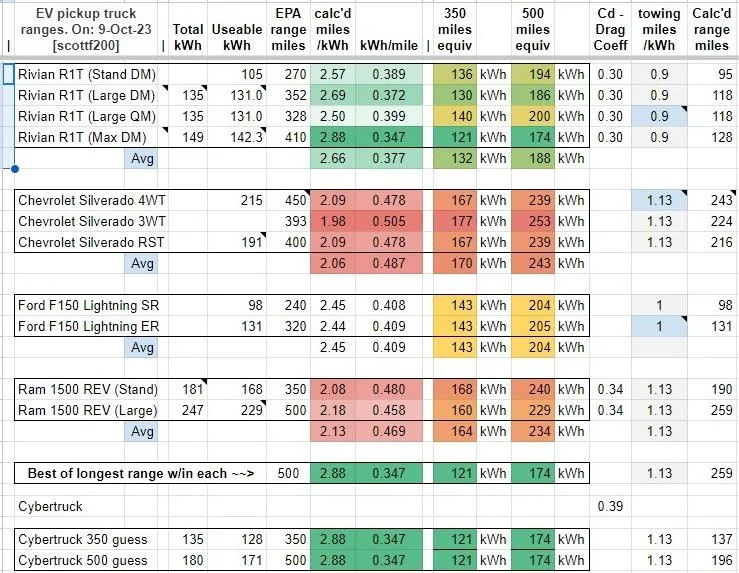 Rivian R1T R1S Max Pack Battery Capacity Confirmed - 149kWh m67zE0r