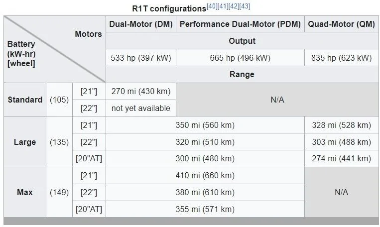 Rivian R1T R1S Max Pack Battery Capacity Confirmed - 149kWh PyY9Z7