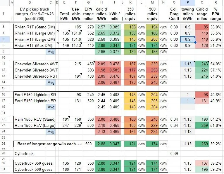 Rivian R1T R1S Max Pack Battery Capacity Confirmed - 149kWh 1r64YHC