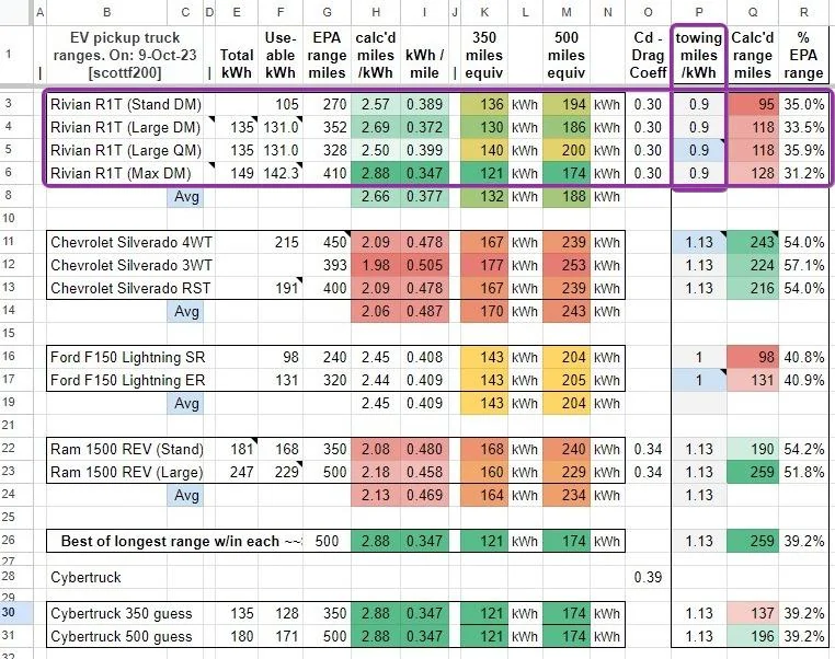 Rivian R1T R1S Towing + Efficiency: Please post your experience! gcs8bZM