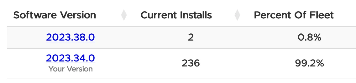 Rivian R1T R1S Software Update 2023.38 Release Notes ? 1697136749166