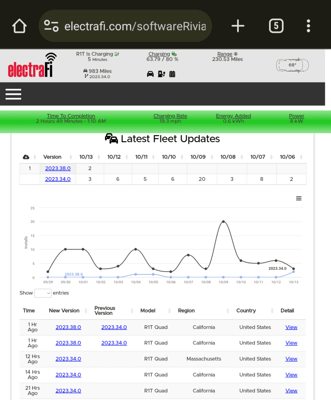 Rivian R1T R1S Software Update 2023.38 Release Notes ? 1000001315