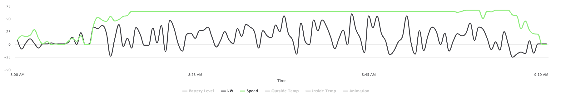 Rivian R1T R1S Regen Braking for Beginners.... I have questions Regenus