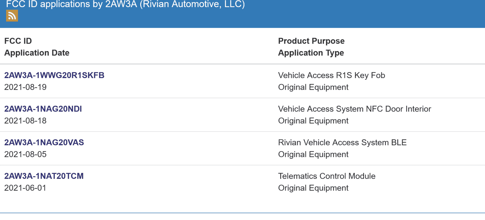 Rivian R1T R1S Telematics Control Module Stops by the FCC 1630088939489