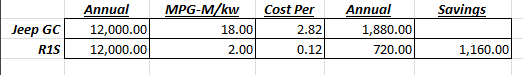 Rivian R1T R1S What Else Are You Considering? 1630614446774