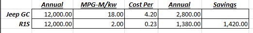 Rivian R1T R1S What Else Are You Considering? 1630614477707