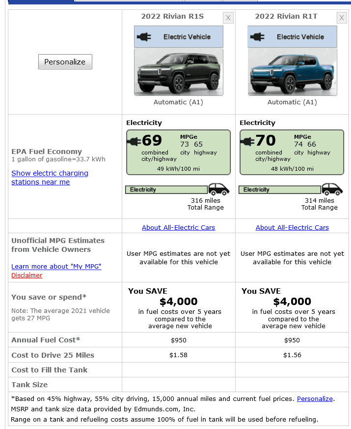 Rivian R1T R1S ? Official EPA Range and MPGe Numbers for R1T & R1S 1630699997792