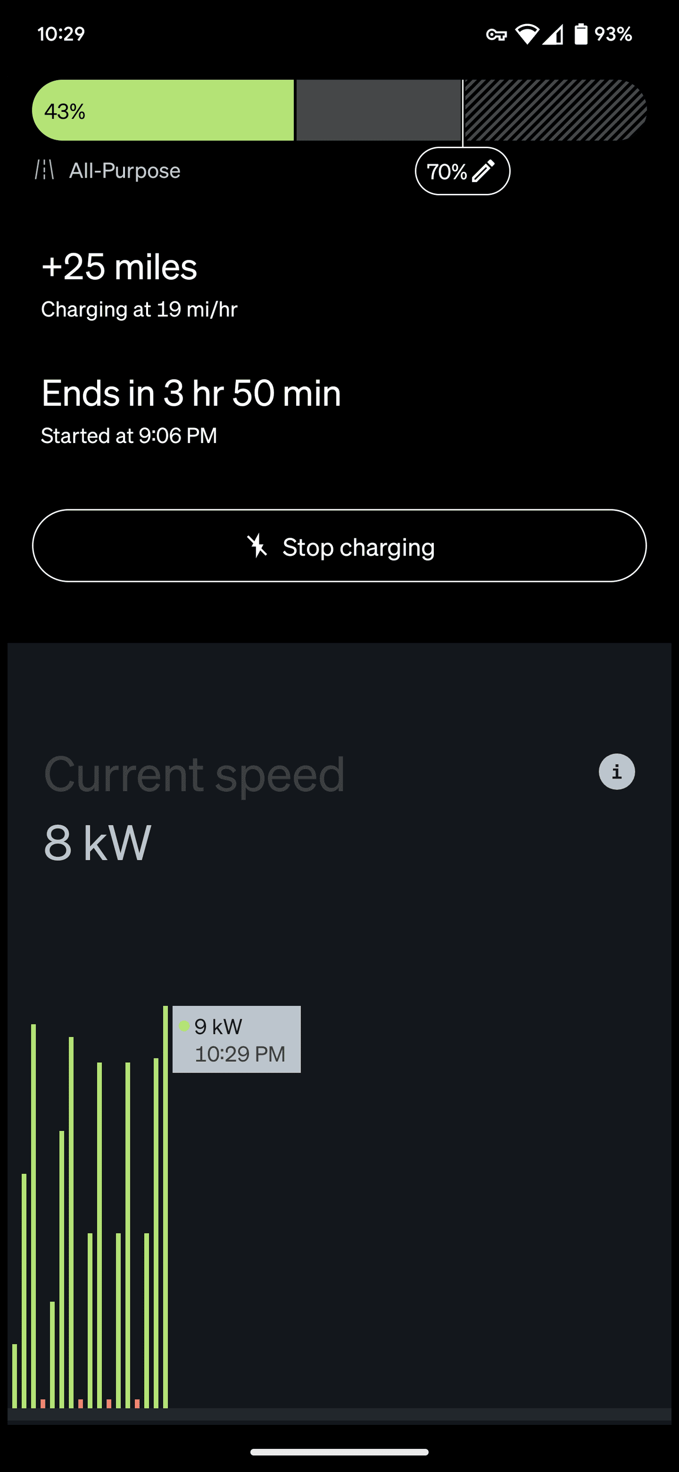 Rivian R1T R1S Odd Charging Behavior 1000003000