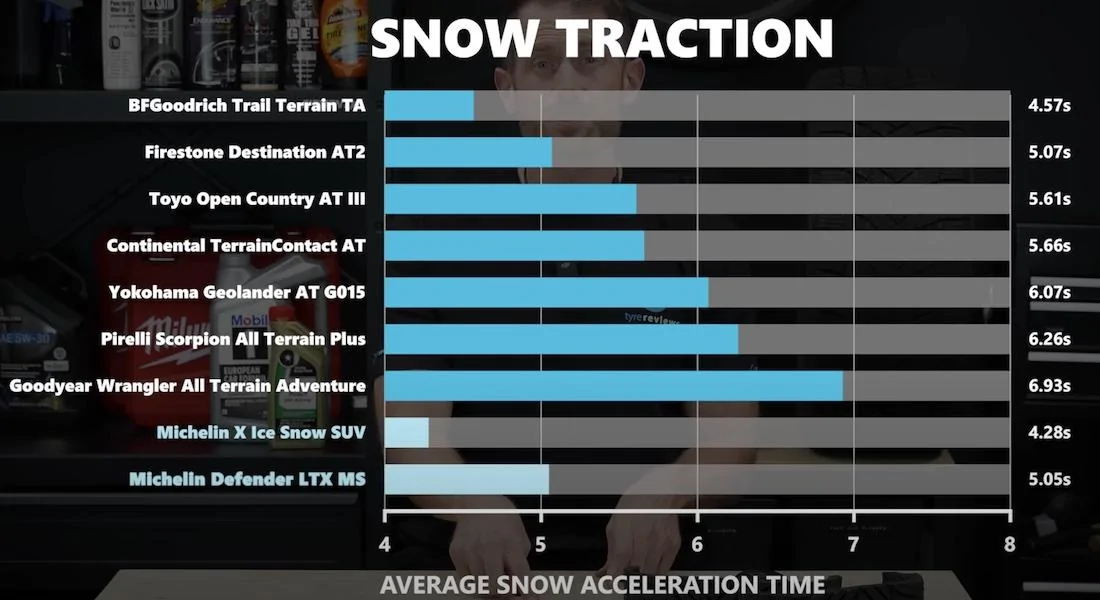 Rivian R1T R1S Snow tires recommendations? Snow traction