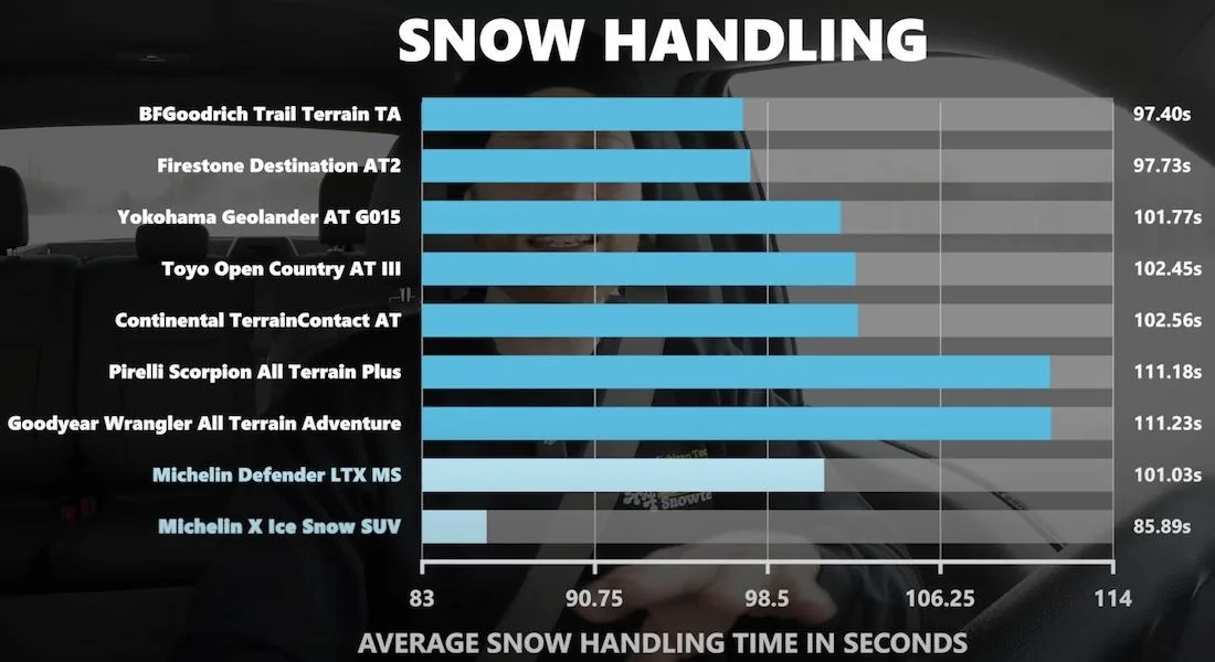 Rivian R1T R1S Snow tires recommendations? Snow handling