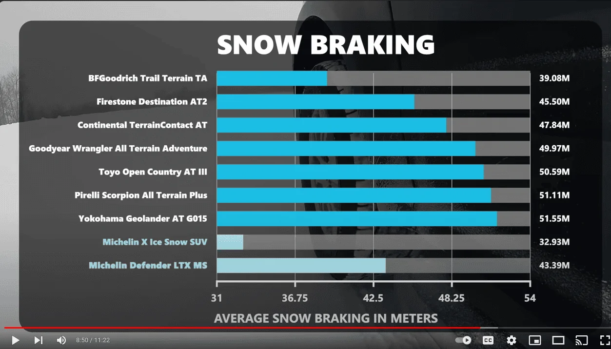 Rivian R1T R1S Advice for winter tires? 1698121549196