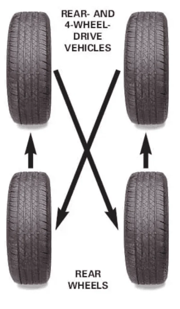 Rivian R1T R1S DIY Tire rotation on the R1S Screenshot 2023-10-24 at 9.28.12 PM