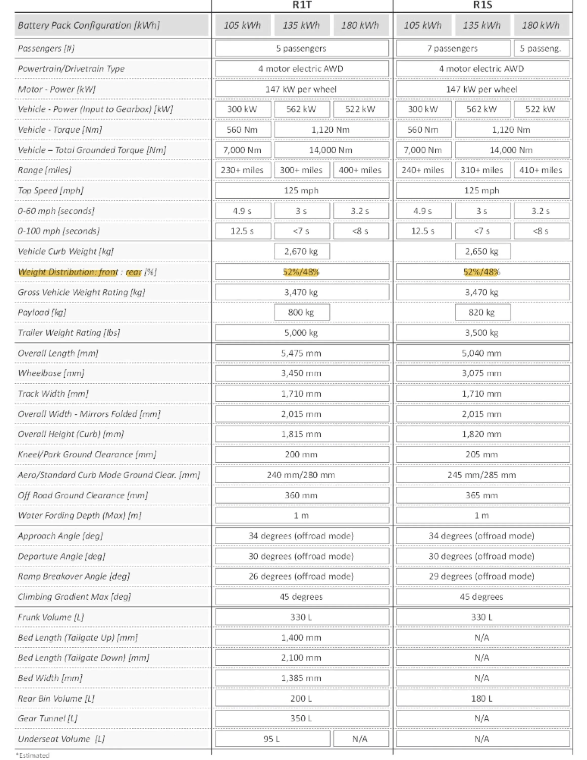Rivian R1T R1S CoG (Center of Gravity)? Rivian-R1T-R1S-specs-compared