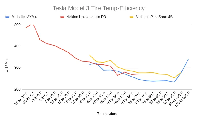 Rivian R1T R1S Is this efficiency drop normal?? (First road trip) 1698691655601