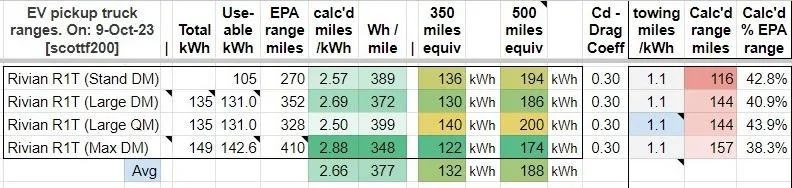 Rivian R1T R1S Max Pack Battery Capacity Confirmed - 149kWh f7bfnKE