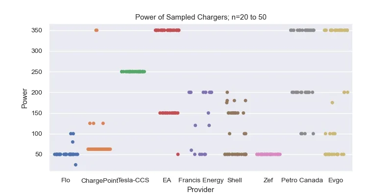 Rivian R1T R1S DC Fast Charger Provider Rankings Power