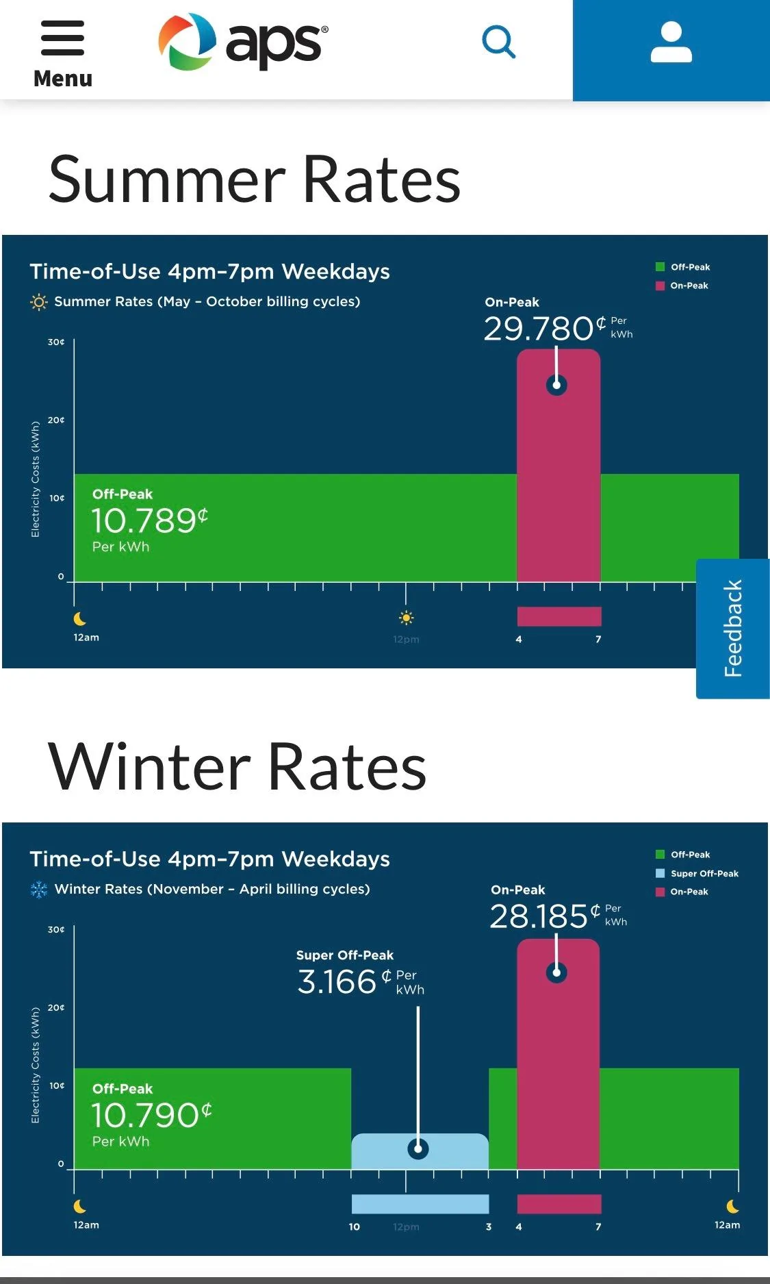 Rivian R1T R1S Winter rates have kicked in for APS Time-of-Use 4pm-7pm Weekdays