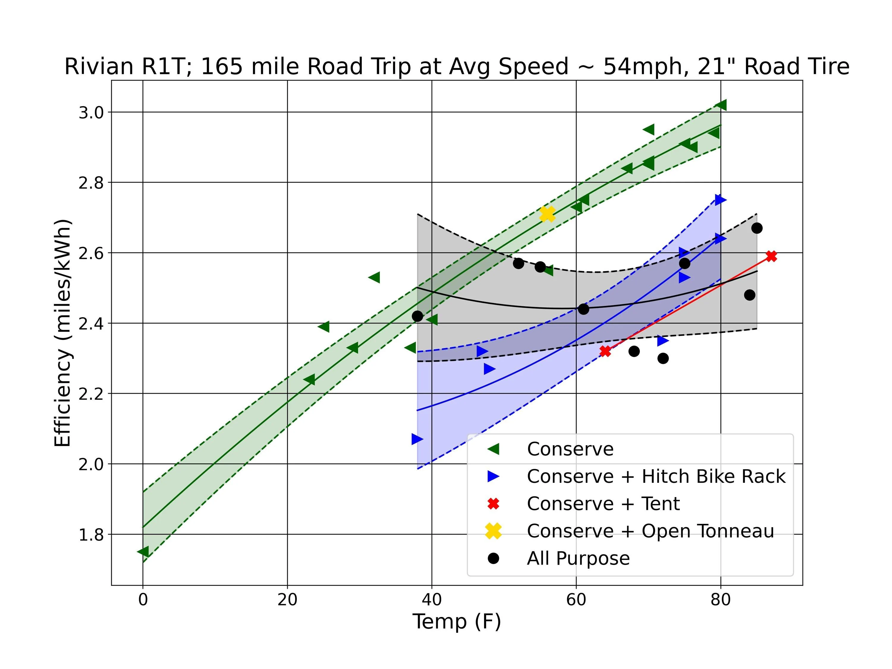 R1T efficiency vs temp.jpg