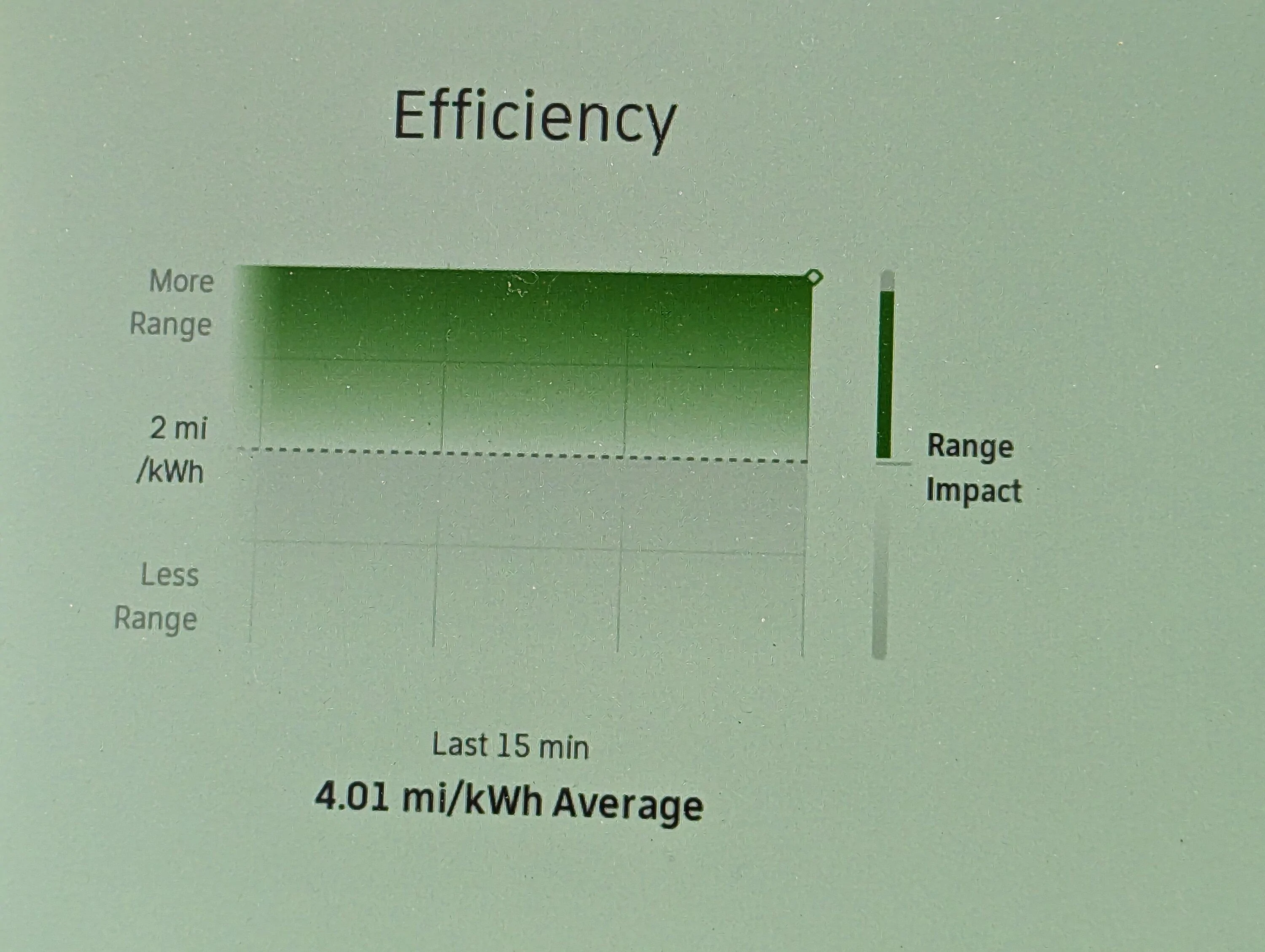 Rivian R1T R1S Bad Efficiency Getting Worse? 1000002532
