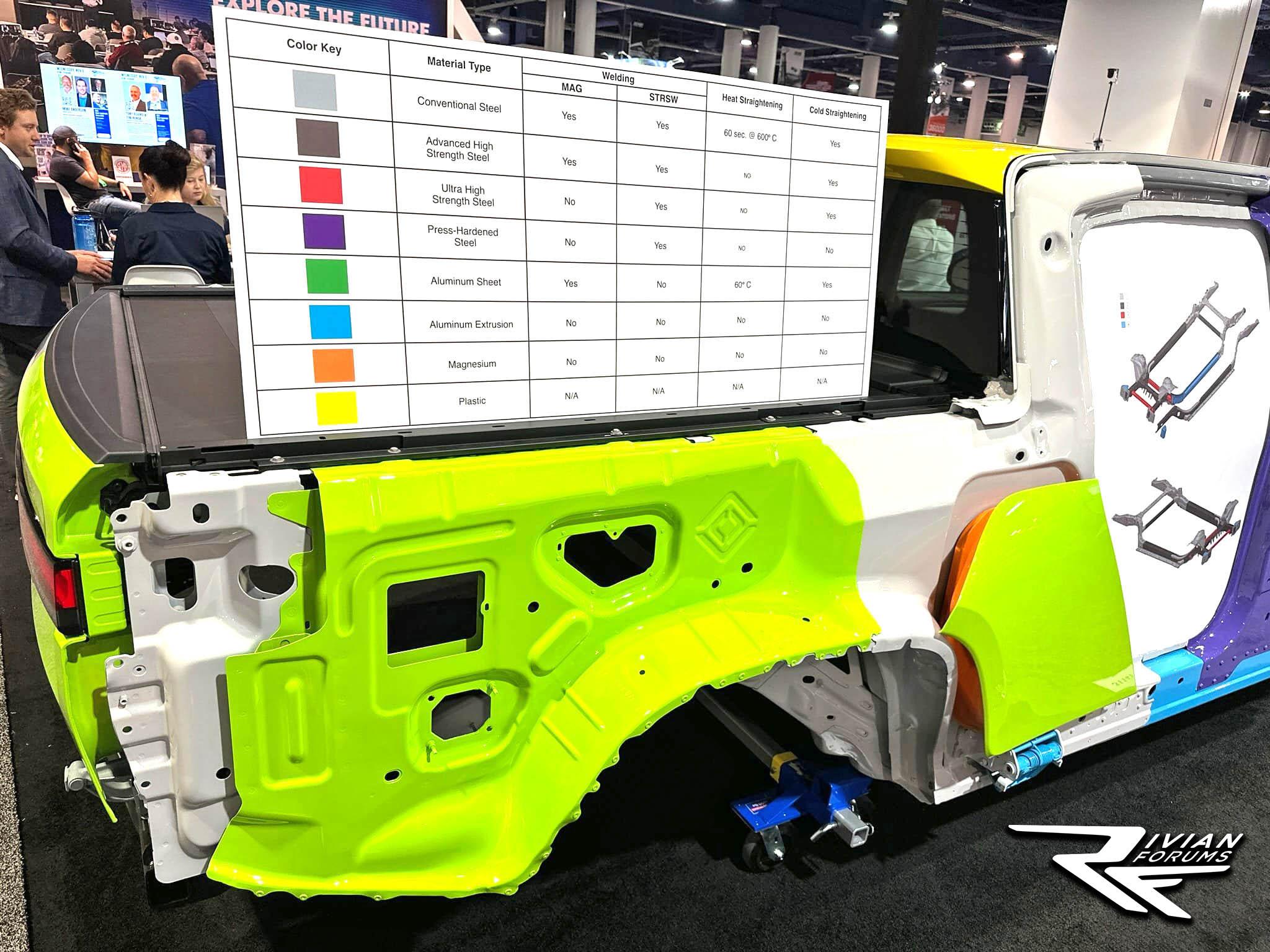 Rivian R1T R1S Rivian body materials & construction cutaway (material type, welding, heat/cold straightening) @ SEMA Rivian R1T body materials & construction cutaway (material type, welding, heat:cold straighten