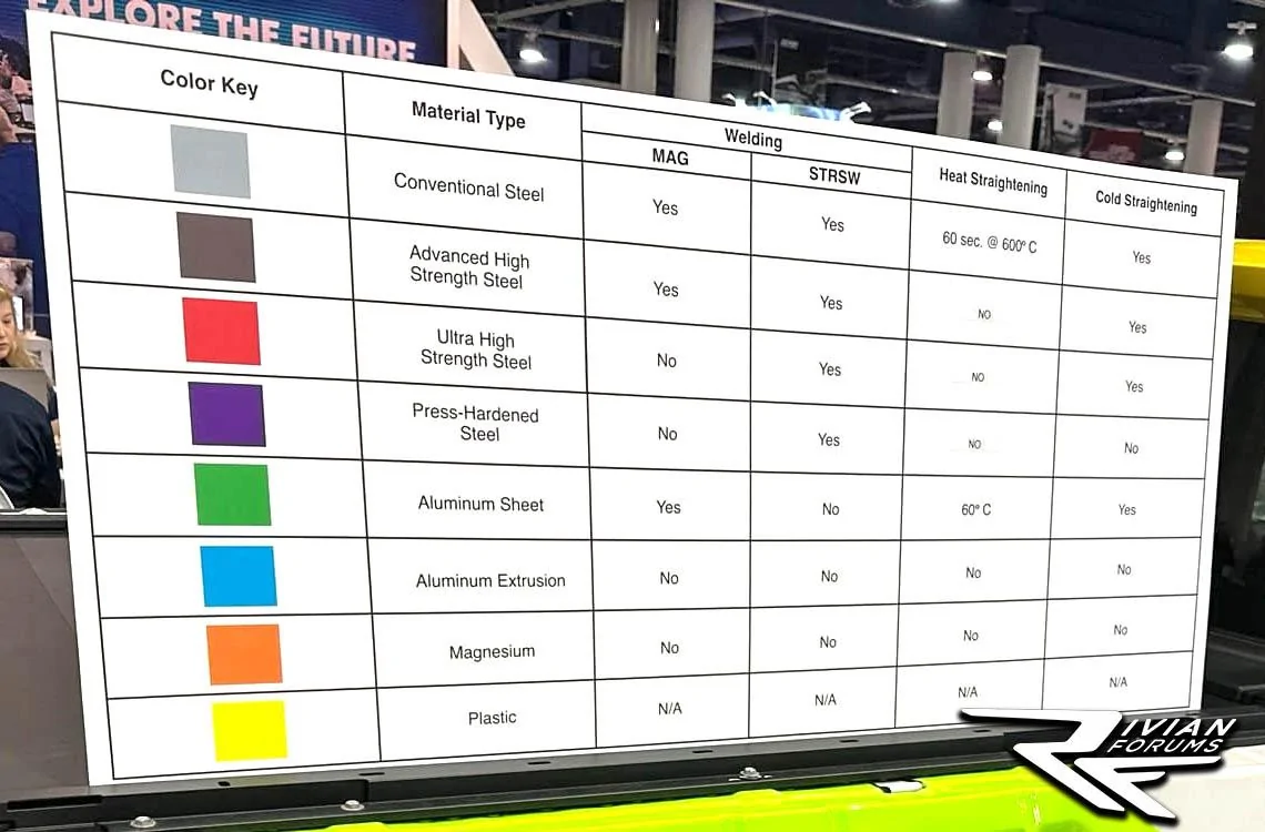 Rivian R1T R1S Rivian body materials & construction cutaway (material type, welding, heat/cold straightening) @ SEMA Rivian R1T body materials & construction cutaway (material type, welding, heat:cold straight