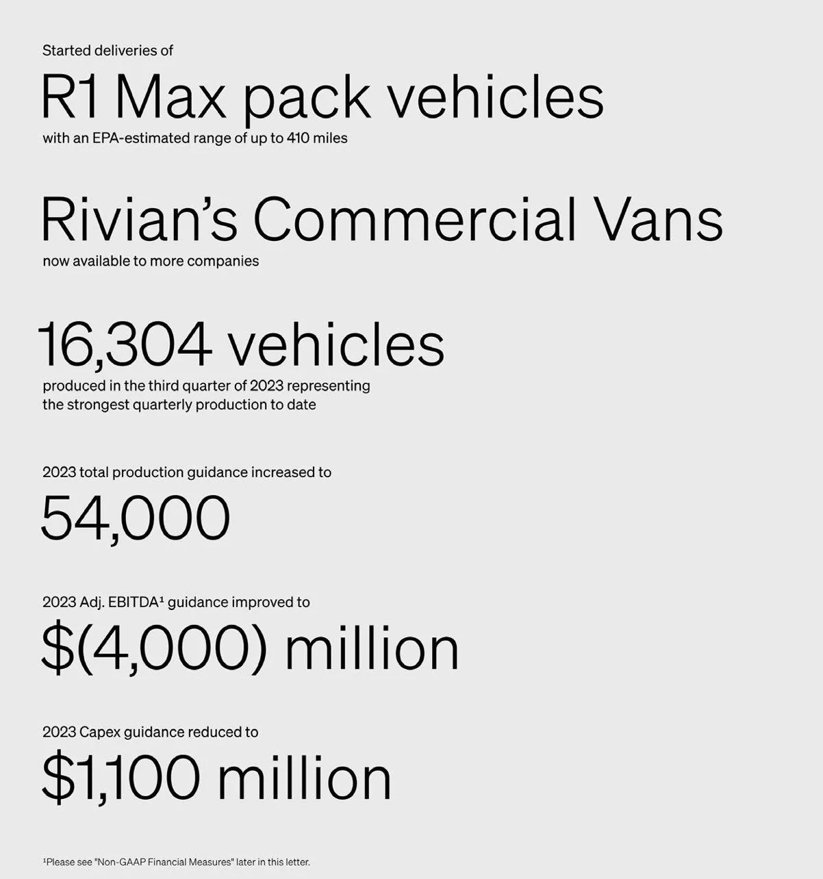 Rivian R1T R1S 2023 Q3 earnings (beat) results! Rivian raises production goals F-XF8FlWcAAm-PT