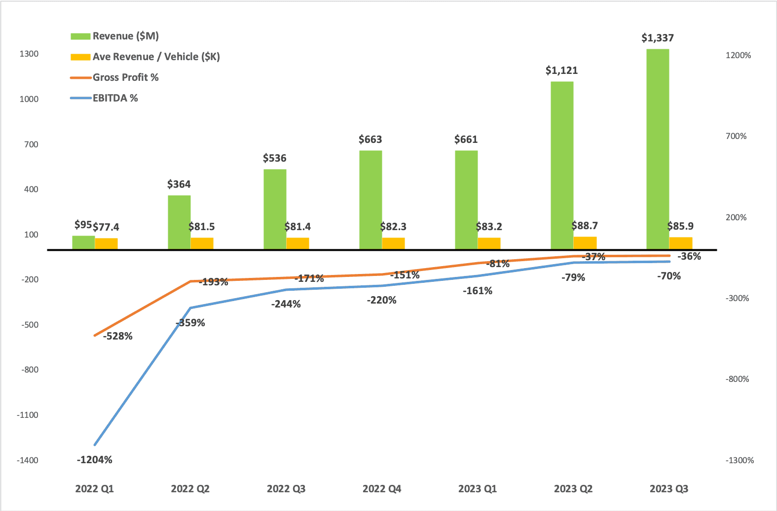 Rivian Q Graph.png