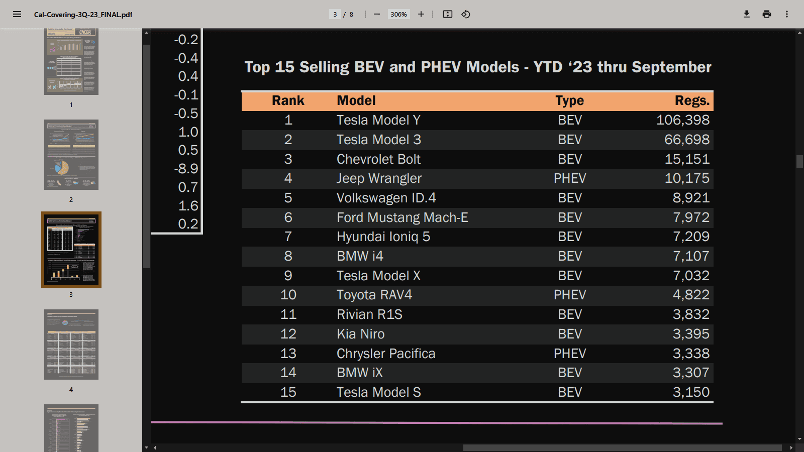 Rivian R1T R1S R1S may be (far) out-selling Model X? 1699451289485