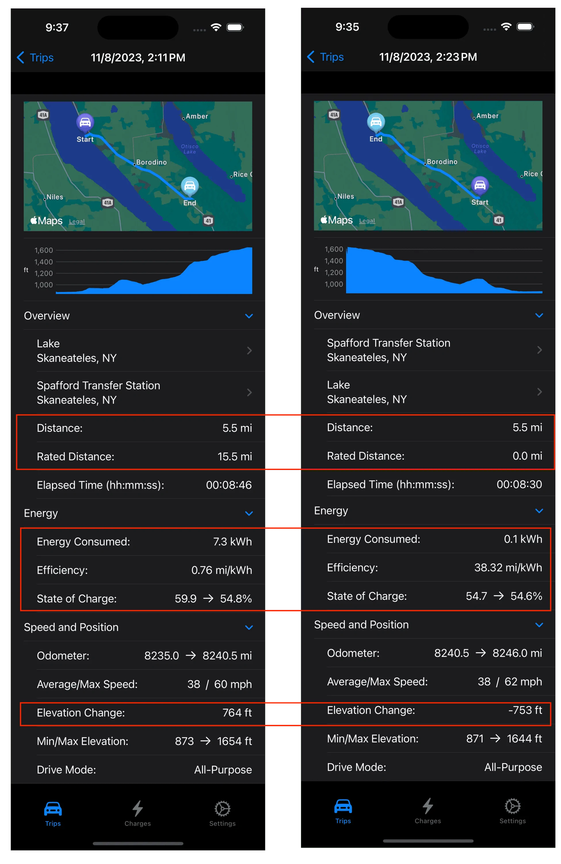 Rivian R1T R1S Just how much does elevation change affect your efficiency? 1699498711660