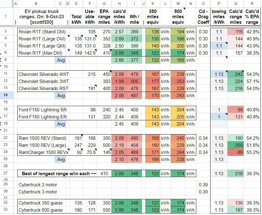 Rivian R1T R1S Cybertruck full official specs just leaked (dimensions, weight, tow rating, bed size, etc.) 5P7ymDl