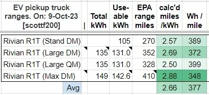 Rivian R1T R1S Max Pack Battery Capacity Confirmed - 149kWh L1zwRQn
